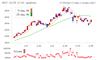 大光銀行チャート