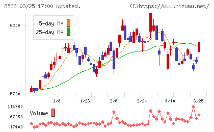 リコーリースチャート