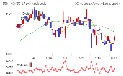ジャックスチャート
