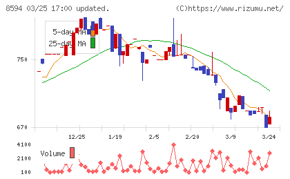 中道リースチャート