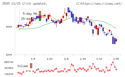 ジャフコ　グループチャート