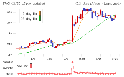日産証券グループチャート
