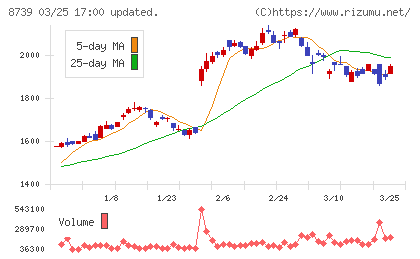 スパークス・グループチャート
