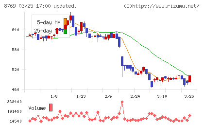アドバンテッジリスクマネジメントチャート