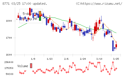 イー・ギャランティチャート