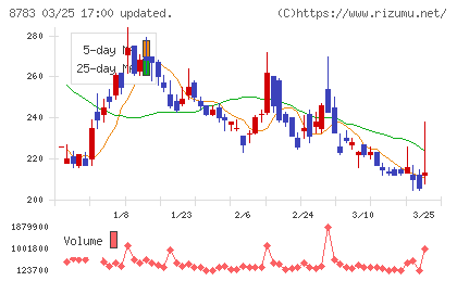 ａｂｃチャート