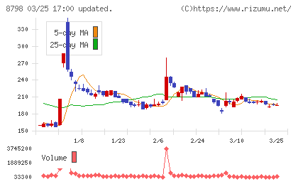 アドバンスクリエイトチャート
