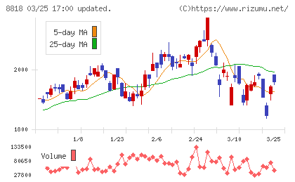 京阪神ビルディングチャート