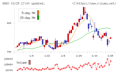 フジ住宅チャート