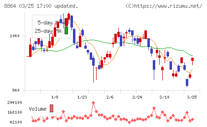 空港施設チャート