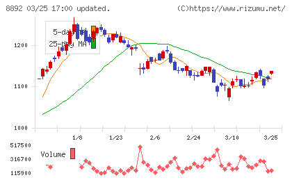 エスコンチャート