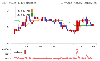 ＲＥＶＯＬＵＴＩＯＮチャート