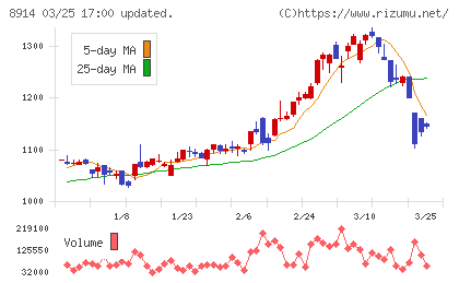 エリアリンクチャート