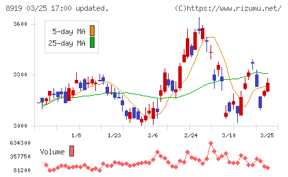 カチタスチャート