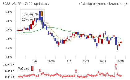 トーセイチャート
