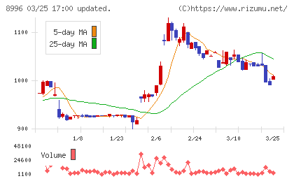 ハウスフリーダムチャート
