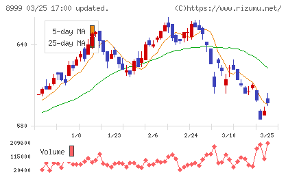 グランディハウスチャート