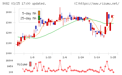 大和自動車交通チャート