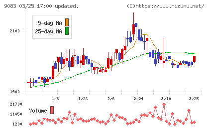 神姫バスチャート