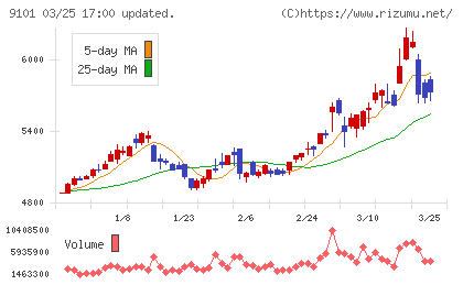 日本郵船チャート