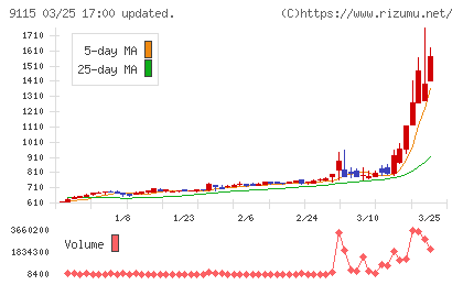 明海グループチャート