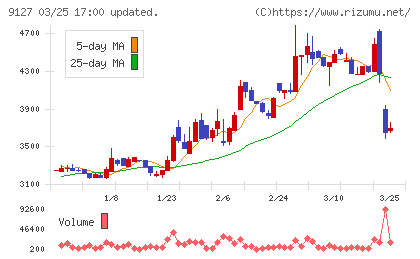 玉井商船チャート