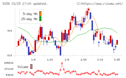 シーユーシーチャート