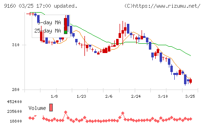 ノバレーゼチャート