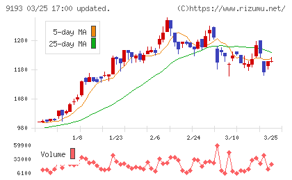 東京汽船チャート