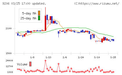 スターフライヤーチャート
