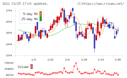 エフ・コードチャート