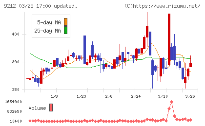 Ｇｒｅｅｎ　Ｅａｒｔｈ　Ｉｎｓｔｉｔｕｔｅチャート