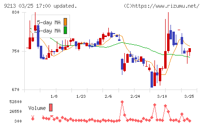 セイファートチャート