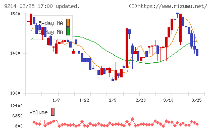 Ｒｅｃｏｖｅｒｙ　Ｉｎｔｅｒｎａｔｉｏｎａｌチャート