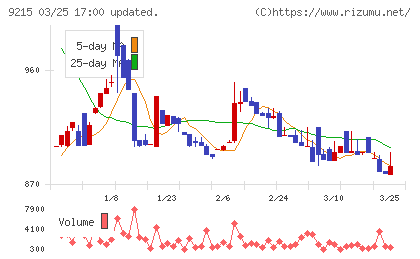 ＣａＳｙチャート