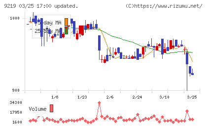 ギックスチャート