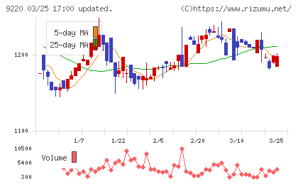 エフビー介護サービスチャート