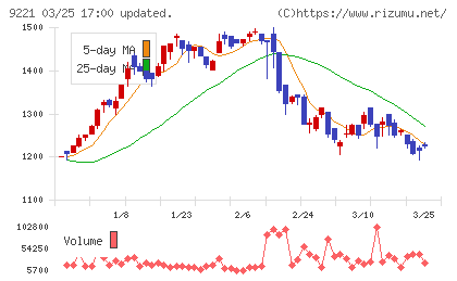 フルハシＥＰＯチャート