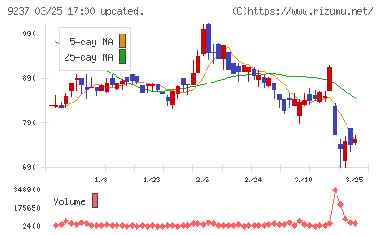 笑美面チャート
