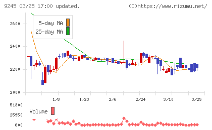 リベロチャート