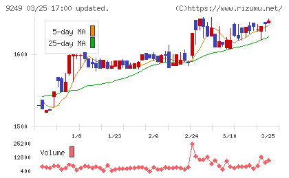 日本エコシステムチャート