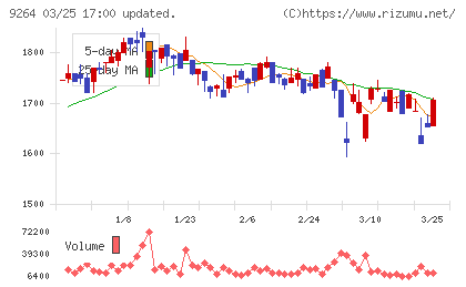 ポエックチャート