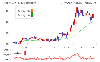 オプティマスグループチャート