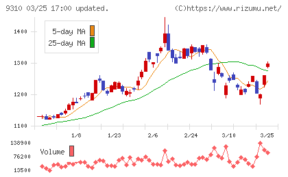 日本トランスシティチャート