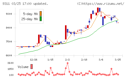 アサガミチャート