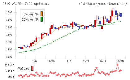 中央倉庫チャート