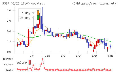 イー・ロジットチャート