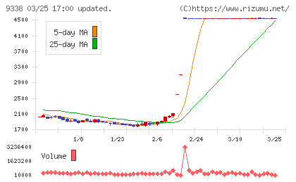 ＩＮＦＯＲＩＣＨチャート