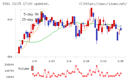 ＧＥＮＯＶＡチャート