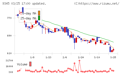 ビズメイツチャート